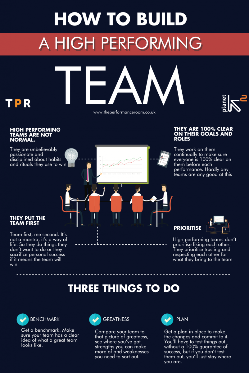 How to build a high performing team - The Performance Room