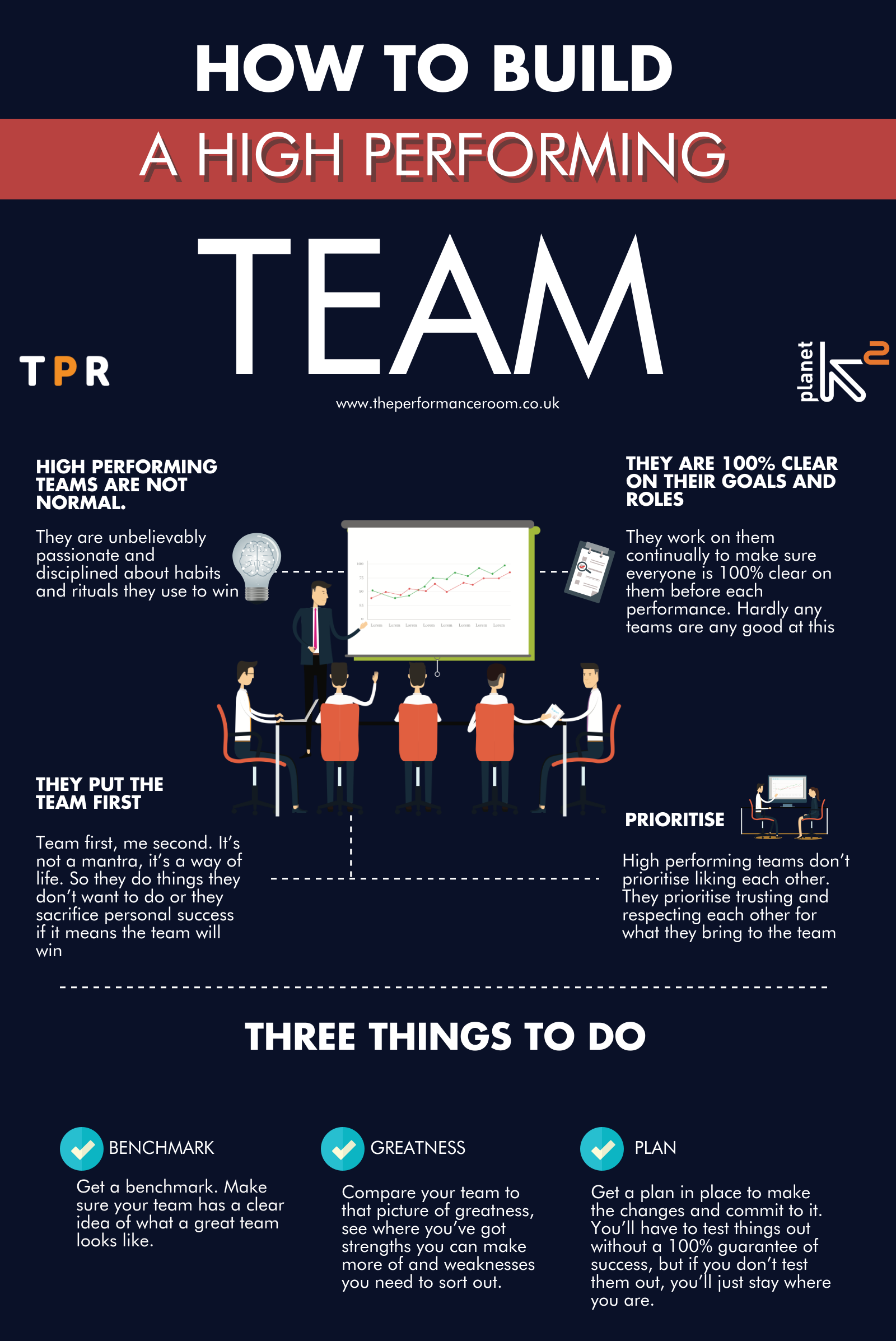 How To Build A High Performing Team - The Performance Room