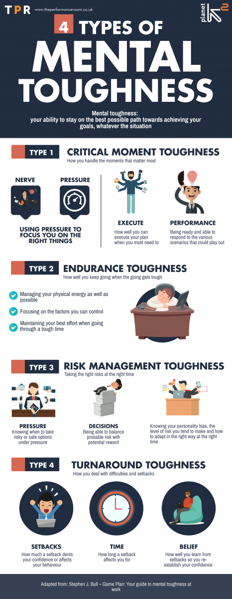 The 4 Types Of Mental Toughness The Performance Room