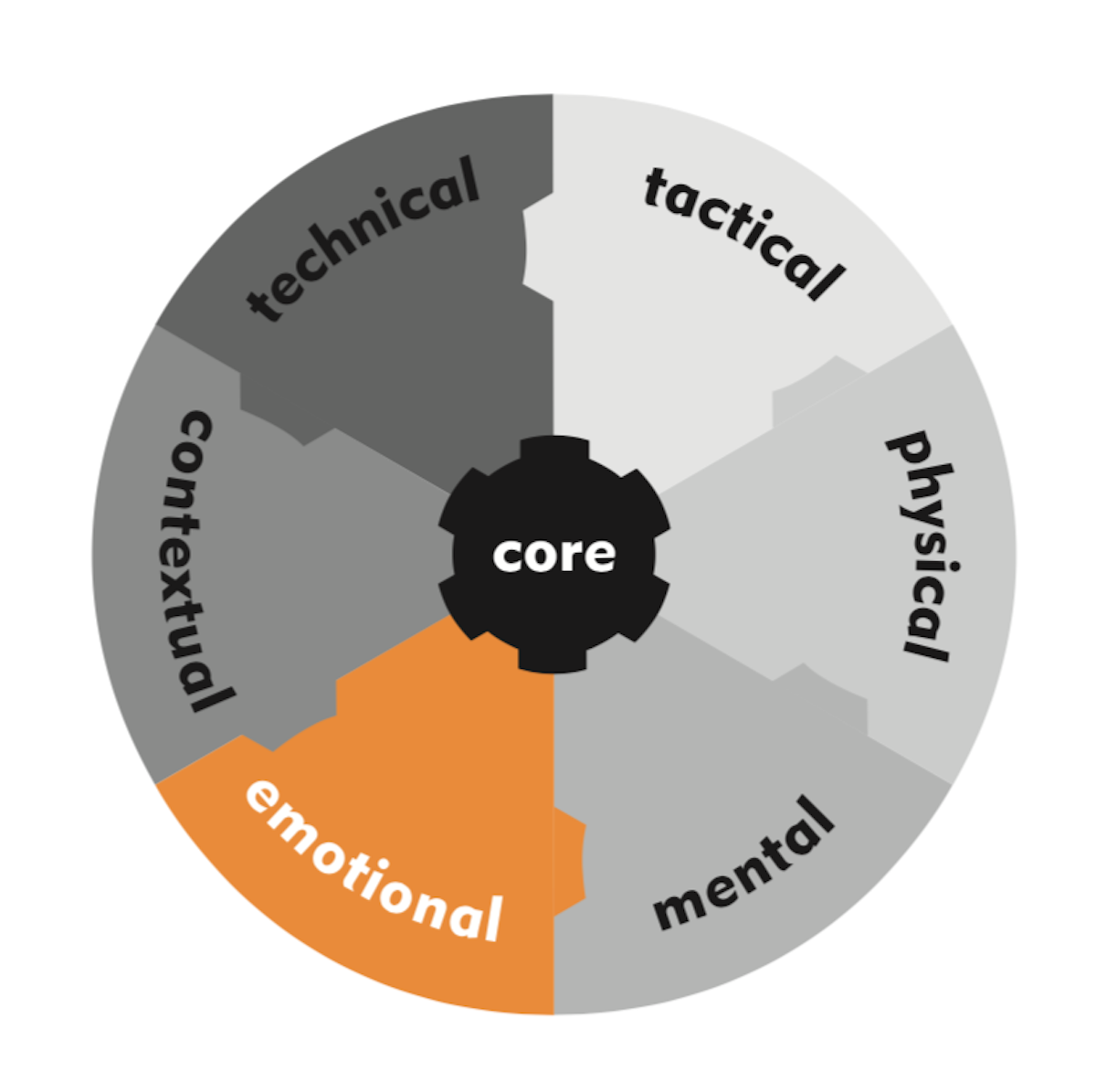 what-is-emotional-readiness-the-performance-room