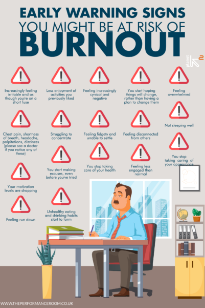 Early warning signs you might be at risk of burnout - The Performance Room