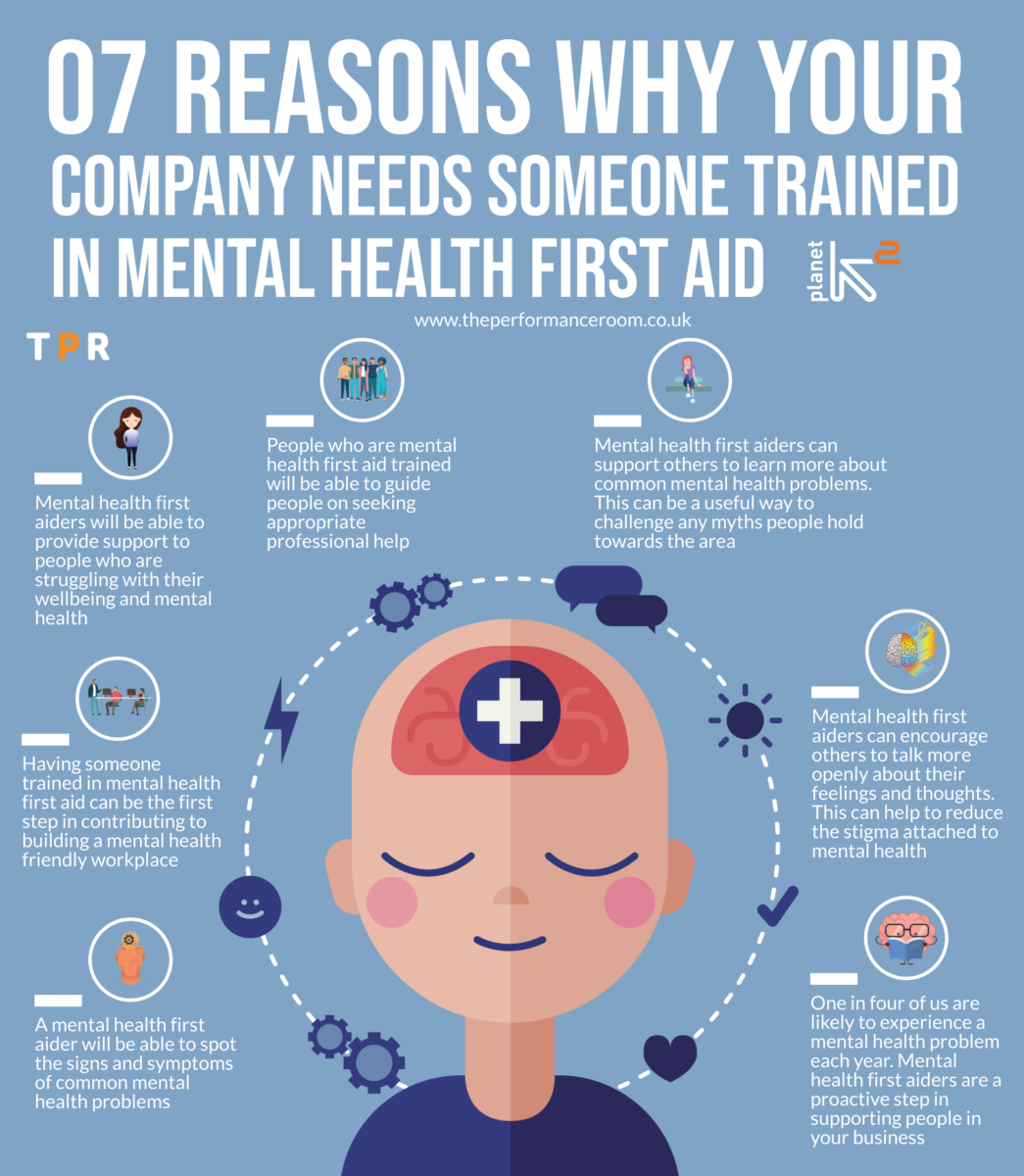 Do You Have A Mental Health First Aider The Performance Room