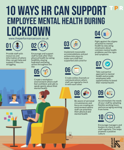 HR Mental health infographic - The Performance Room